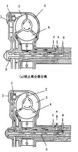 液力偶合器的工作原理_液力耦合器的工作原理及内部结构图