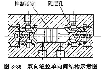 液控单向阈的常见故障及其排除方法_液压网_