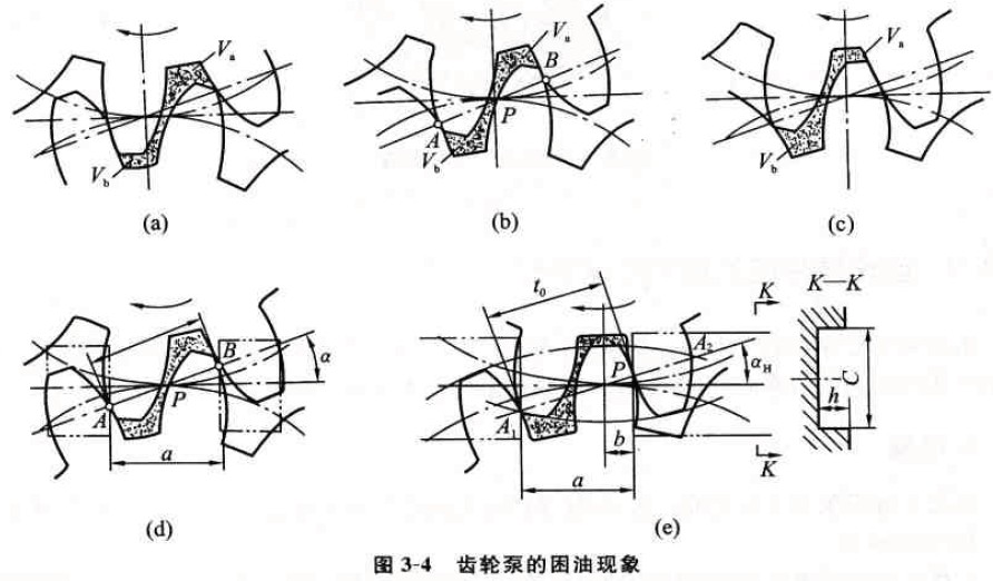 齿轮泵困油现象解决方法的探讨