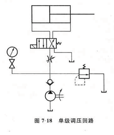 低位支架液压系统进回路改进