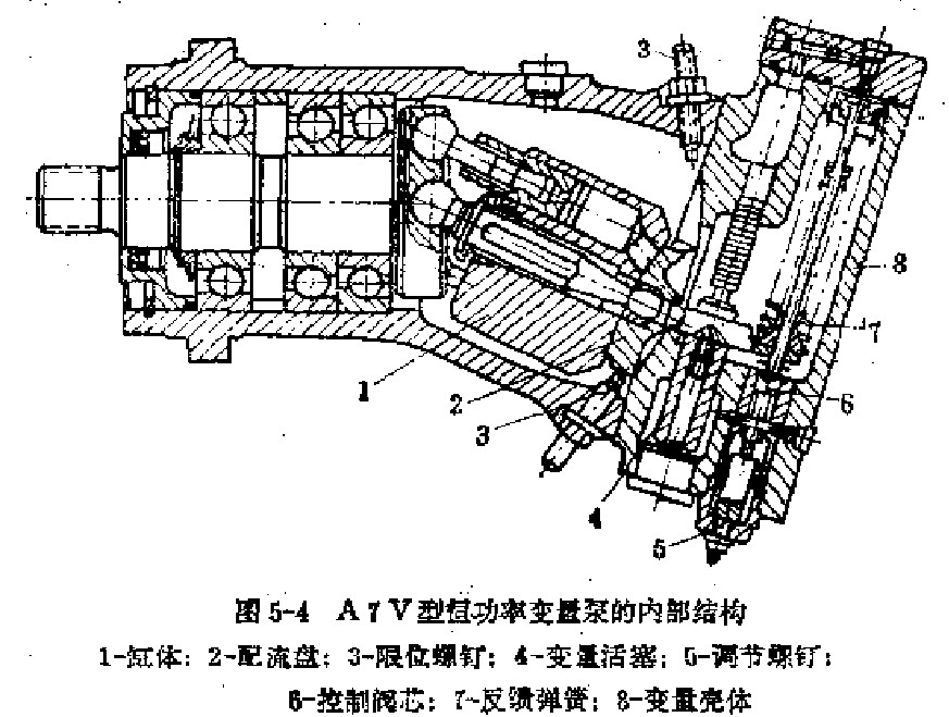 图文讲述a7v型恒功率变量柱塞泵; 变量泵工作原理图